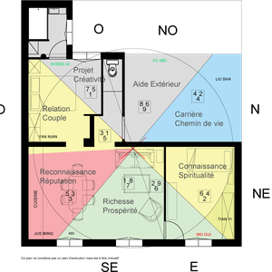 Etude Feng Shui 